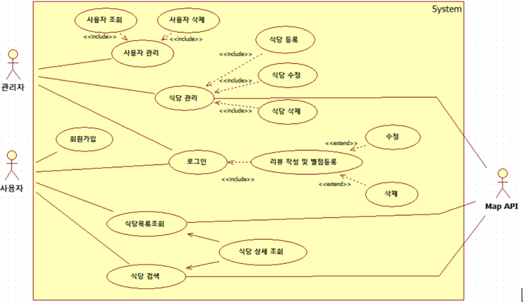 System Design Diagram